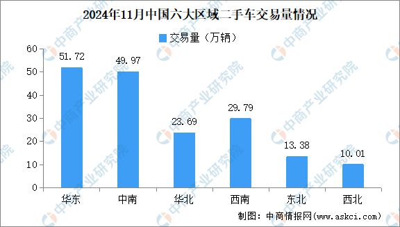 二手车交易情况：交易量同比增长812%（图）PG电子麻将胡了模拟器2024年11月中国(图2)